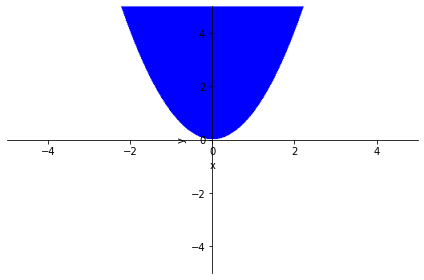 ../../_images/01.IntroduccionSympy_31_1.png