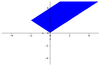 ../../_images/01.IntroduccionSympy_31_2.png