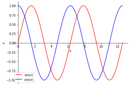 ../../_images/01.IntroduccionSympy_35_0.png