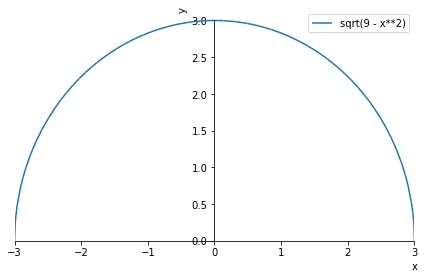 ../../_images/02.IntegracionRiemann_10_0.png