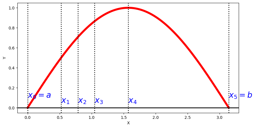 ../../_images/02.IntegracionRiemann_7_0.png