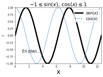 ../../_images/04.RepresentacionGraficaMatplotlib_10_0.png