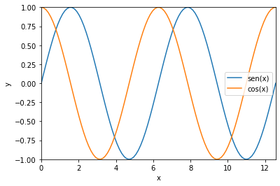 ../../_images/04.RepresentacionGraficaMatplotlib_8_0.png